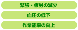 青森ヒバの効果検証